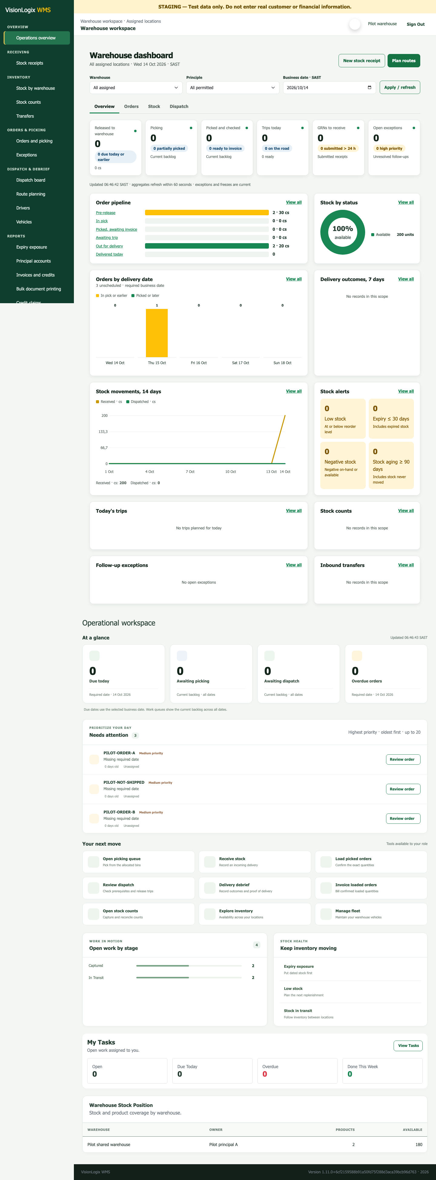 Actual VisionLogix Warehouse overview showing order queues, stock health and delivery work with sample data